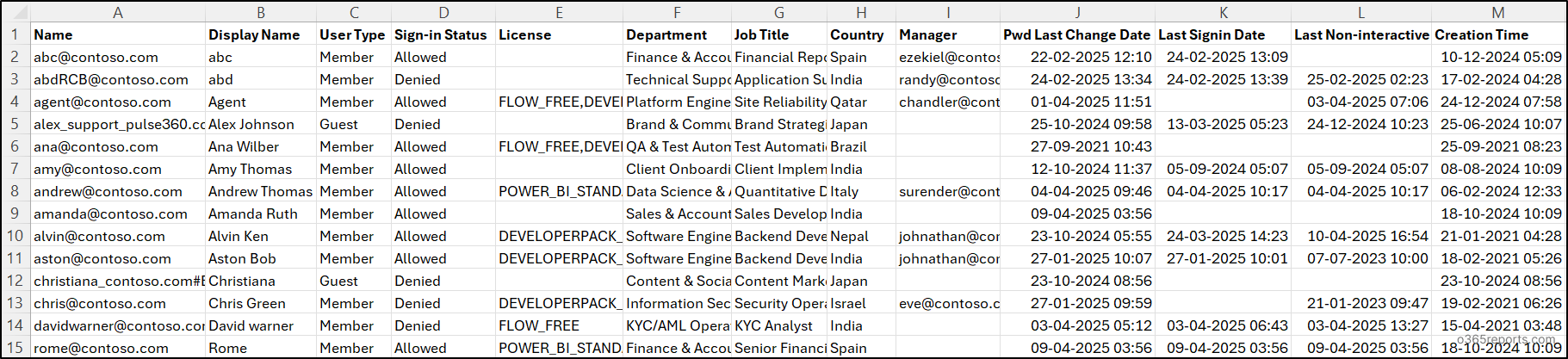 Microsoft 365 Users Report