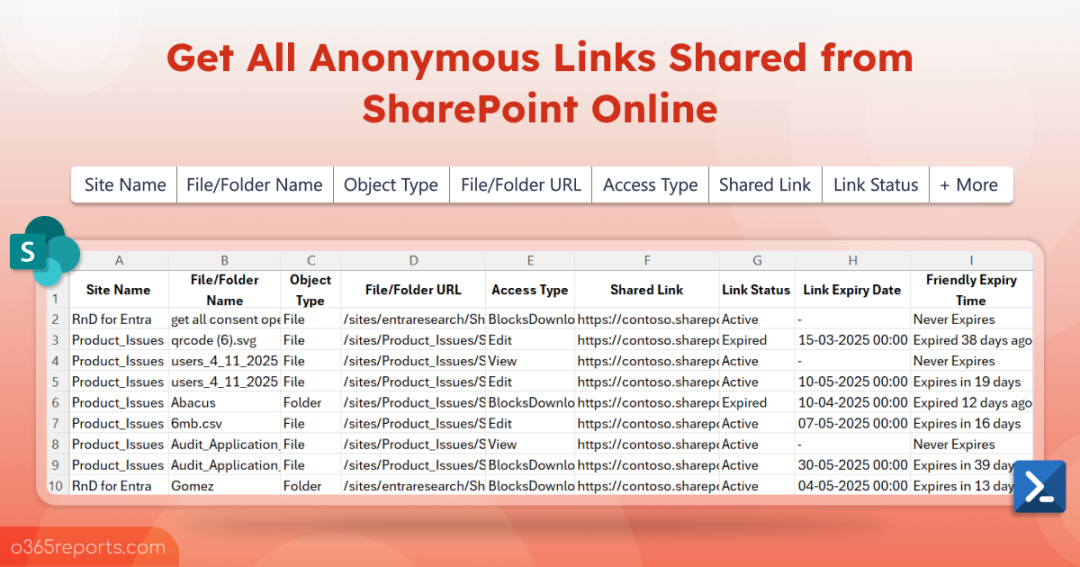 Get All Anonymous Links Shared from SharePoint Online