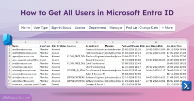 How to Get All Users in Microsoft Entra ID How to Get All Users in Microsoft Entra ID