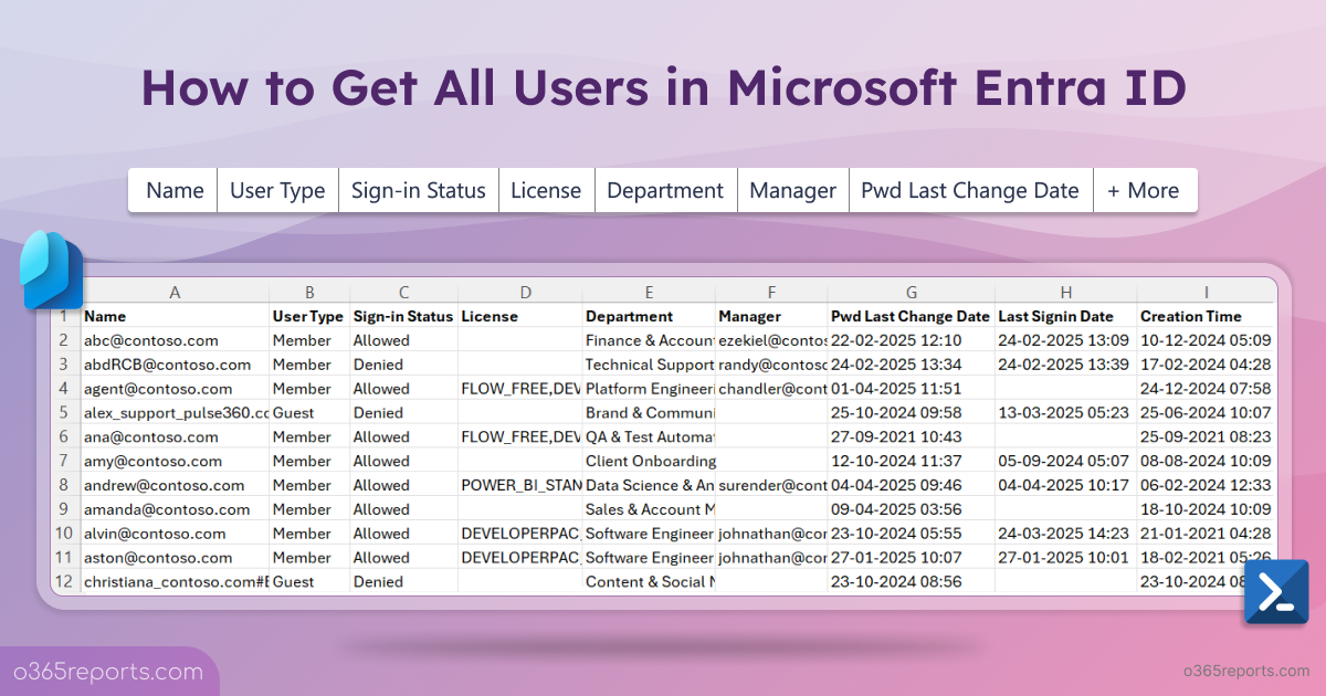 Get All Disabled Users in Microsoft 365