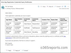app-credential-expiry-alerts