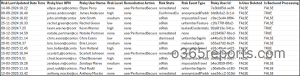 Microsoft-entra-risky-users-report