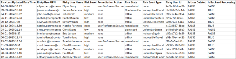 How to Export All Risky Users in Microsoft Entra