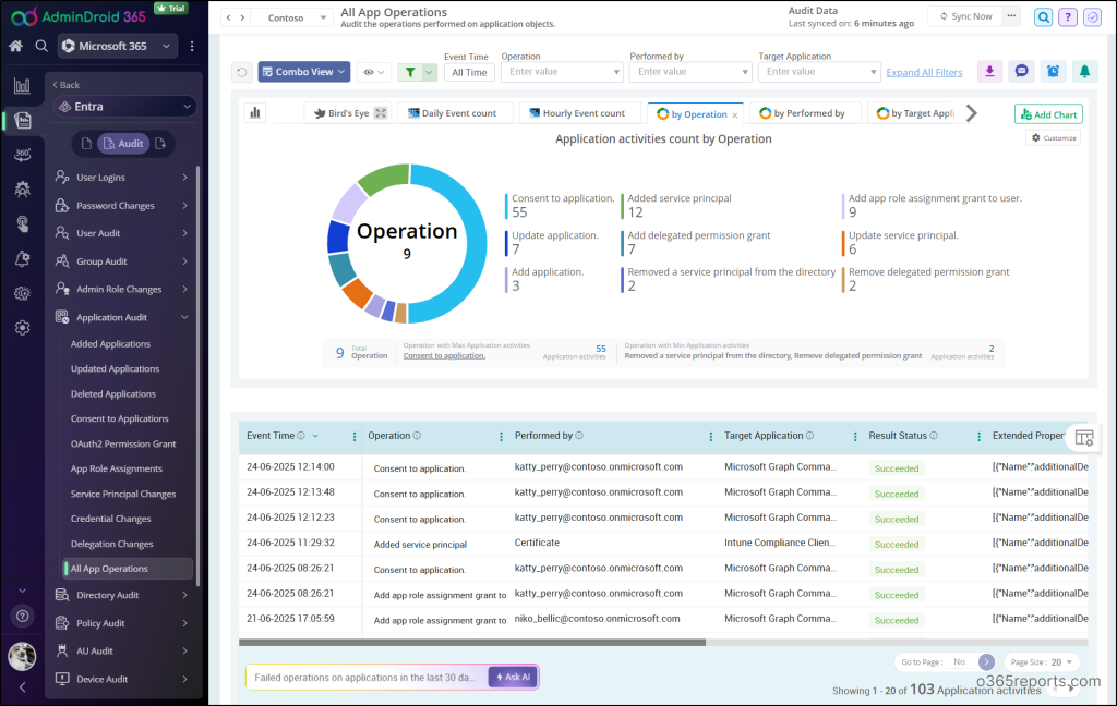 Audit Entra App Operations Using PowerShell