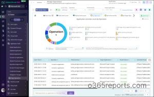AdminDroid-All-Entra-App-Operations-Audit-Report
