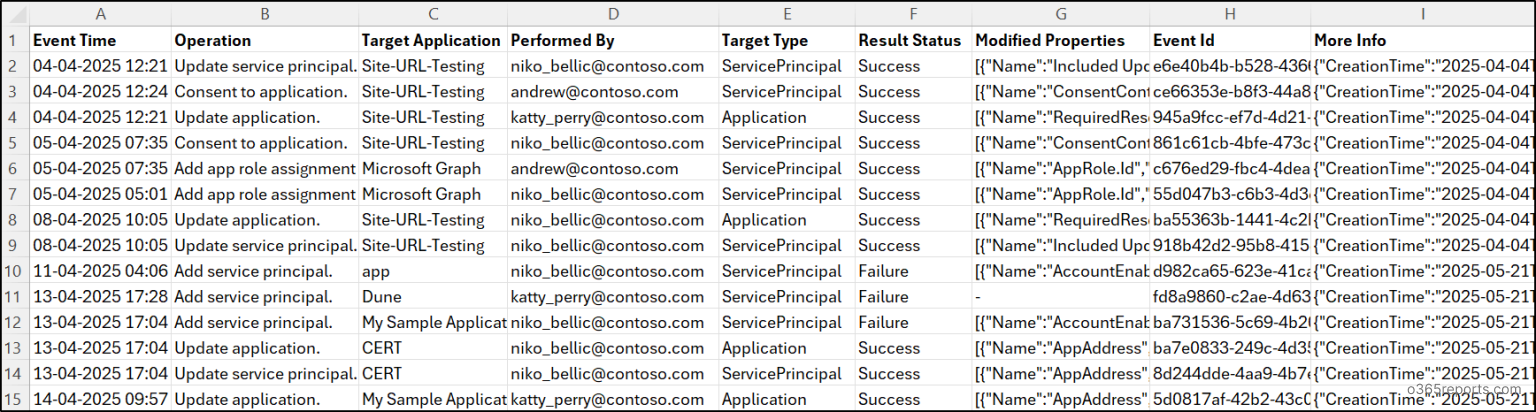 Audit Entra App Operations Using PowerShell