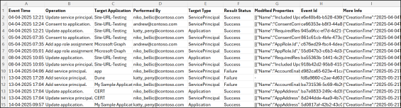 Audit Entra App Operations Using PowerShell