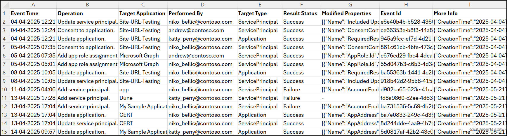 Entra App Operation Audit Report