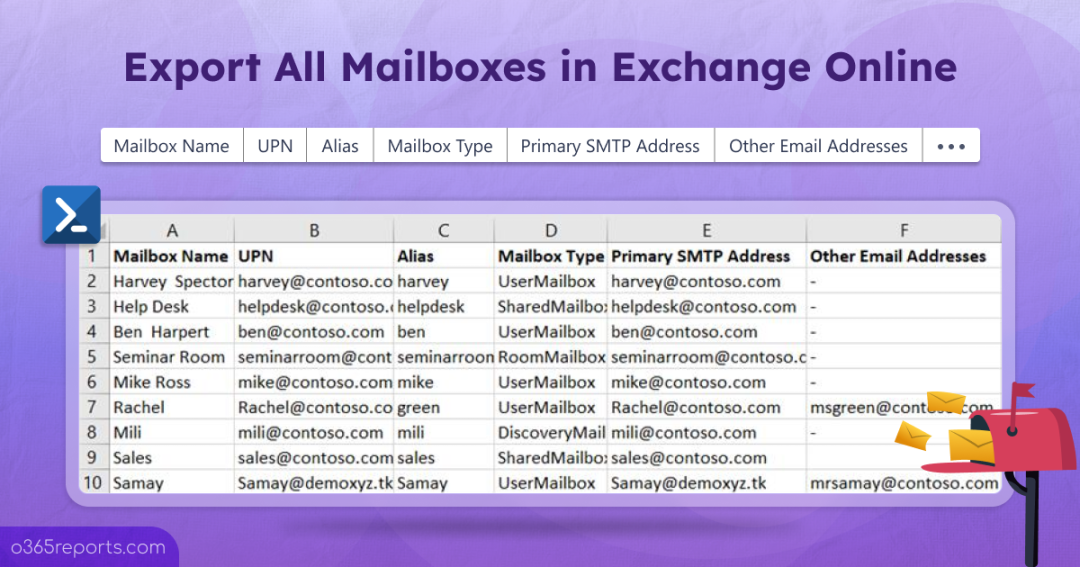 Export All Mailboxes in Microsoft 365 Using PowerShell
