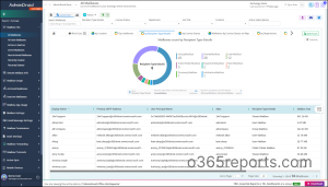 Export All Mailboxes in Microsoft 365