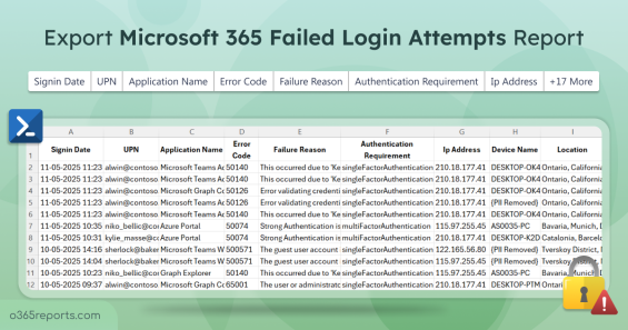 Export Microsoft 365 Failed Login Attempts Report