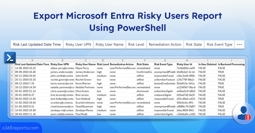 How to Get All Risky Users in Microsoft Entra