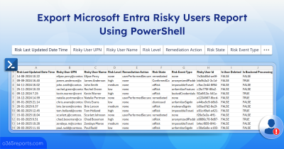 risky-users-report-in-microsoft-entra