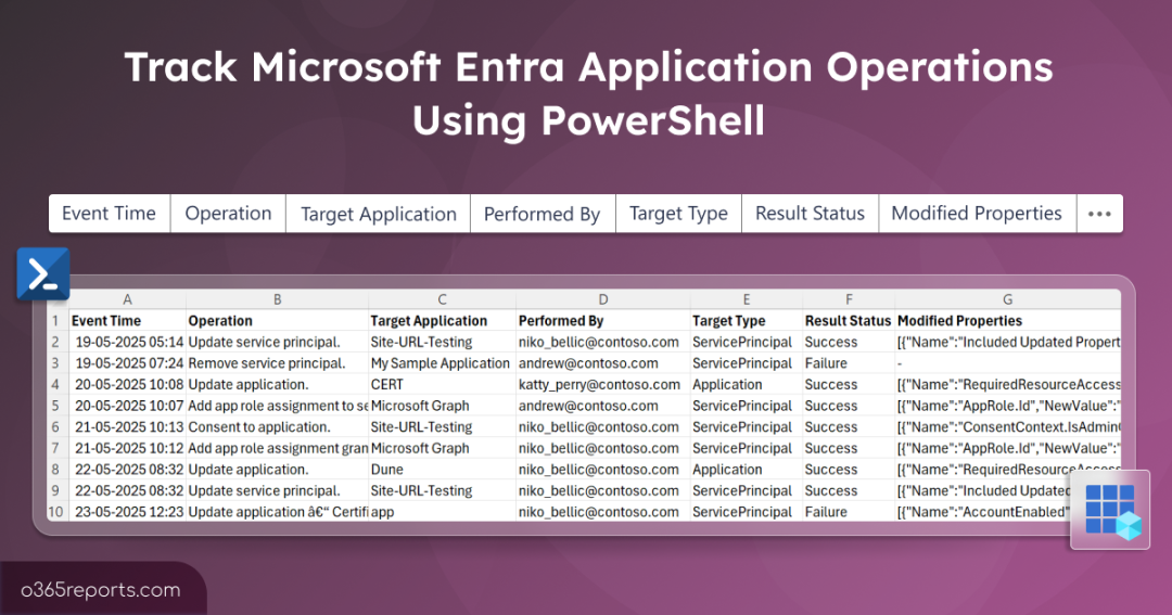 Track Microsoft Entra Application Operations Using PowerShell
