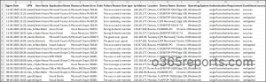 Microsoft 365 Failed Login Attempts Report