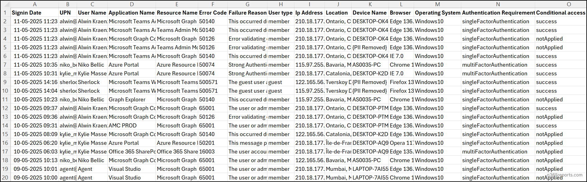 How to Get All Failed Login Attempts in Microsoft 365