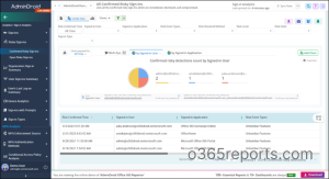 risky-users-report