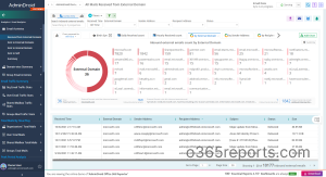 all-mails-received-from-external-domains-droid