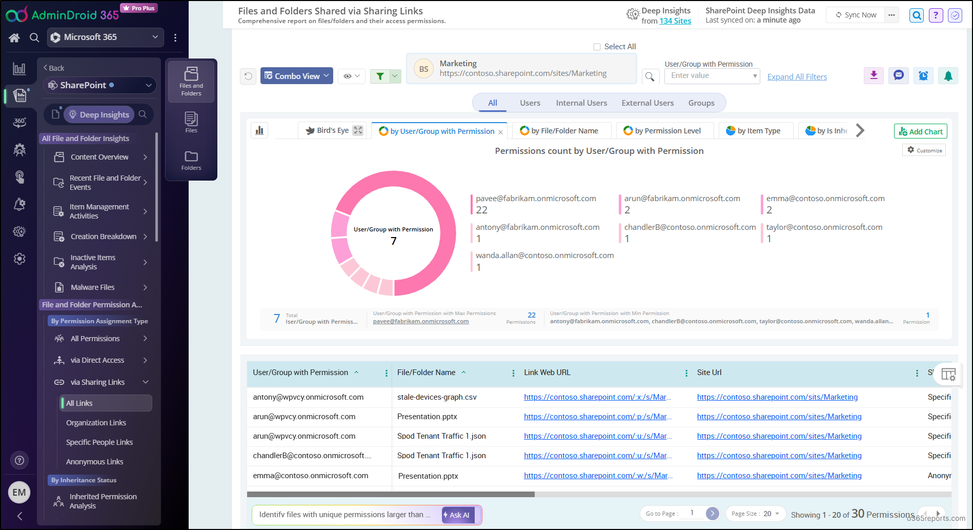 All Sharing Links - AdminDroid Report