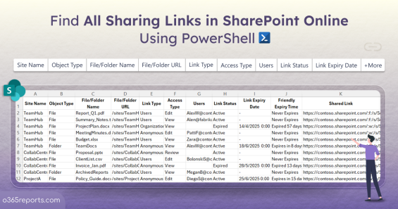 Find All Sharing Links in SharePoint Online