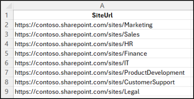 Find All Sharing Links in SharePoint Online