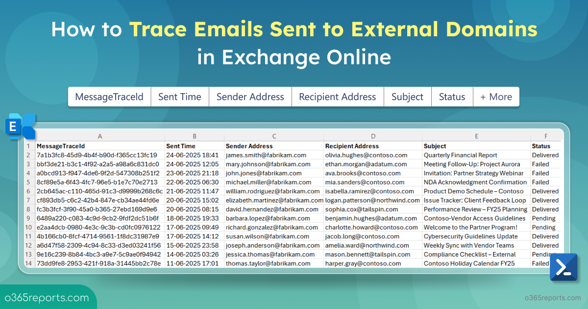 Emails Exchanged Emails Sent to External Domains in Exchange Online