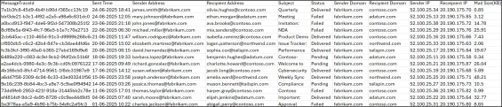Emails Sent to External Domains in Exchange Online