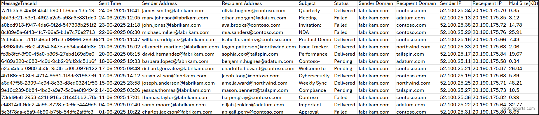 Export emails sent to external domains status