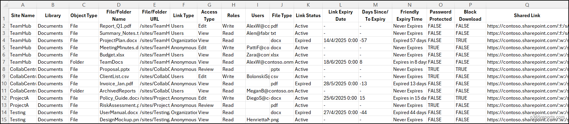 Sharepoint Online - Sharing Links Report