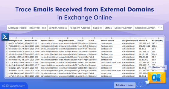 How to Trace Emails Received from External Domains in Exchange Online