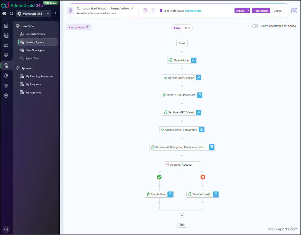 Automate Compromised Account Remediation in Microsoft 365