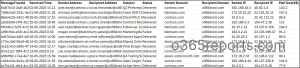 inbound-external-emails-exchange-online