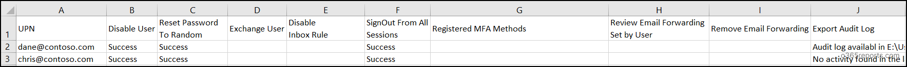 Mutiple remediation actions