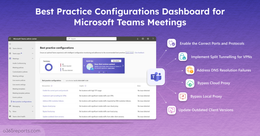 Best Practice Configurations Dashboard for Microsoft Teams Meetings