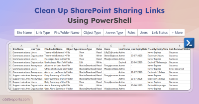 How to Remove SharePoint Sharing Links using PowerShell     Remove SharePoint sharing links using PowerShell