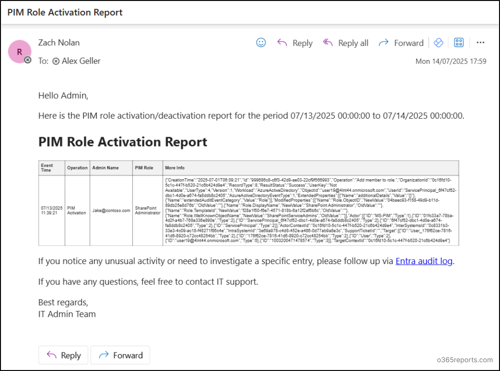 Powershell Pim App Audit PIM Role Activations in Microsoft Entra