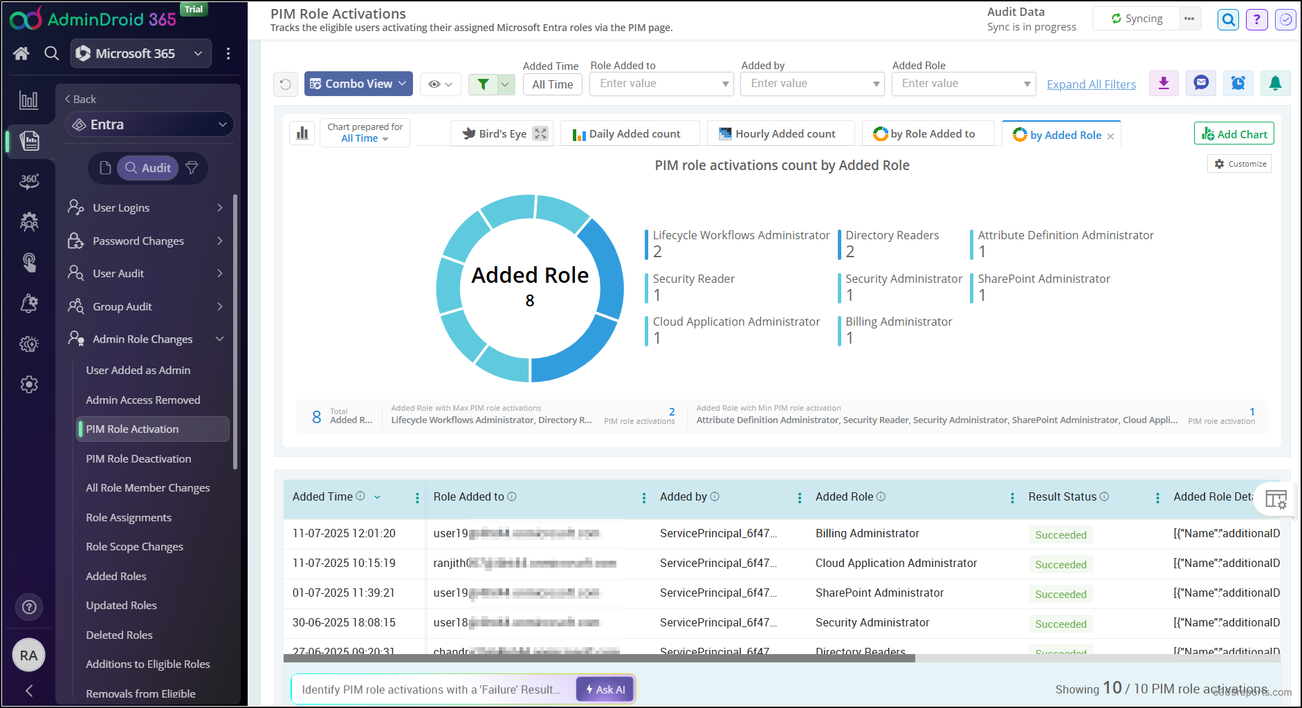 PIM-Role-Activations-Report-AdminDroid