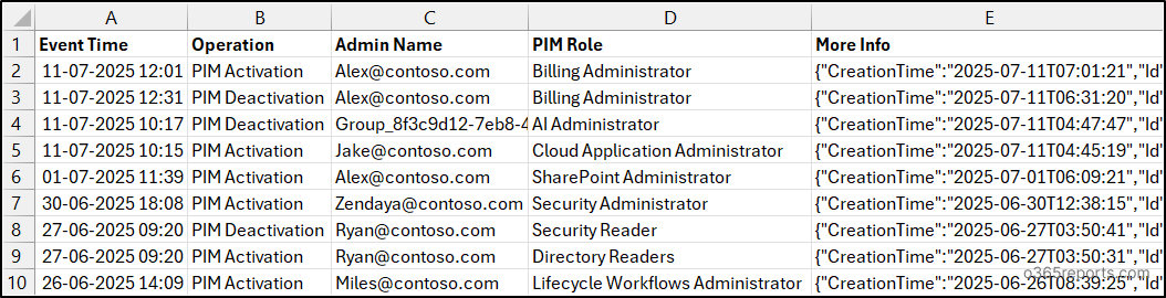 Export emails sent to external domains status