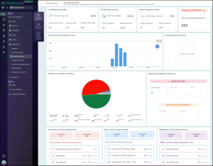  SharePoint Sharing Dashboard by AdminDroid