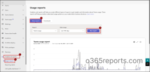 Usage-reports