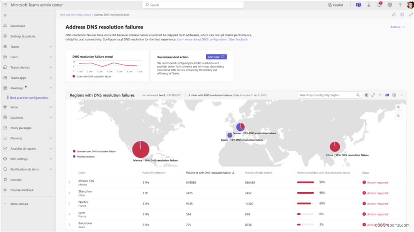 address-dns-resolution-failures-best-practice-configurations-dashboard