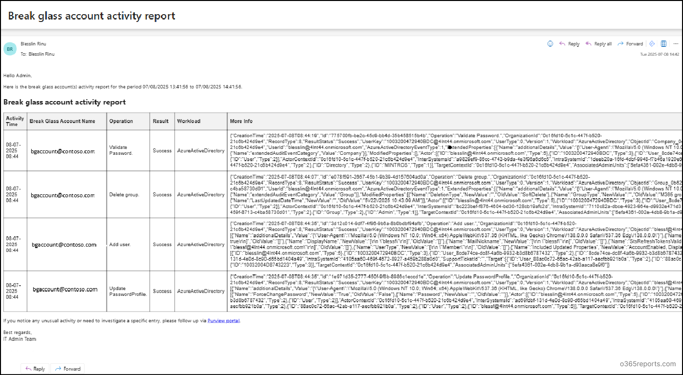 Break Glass Account Activity Sample Email Alert