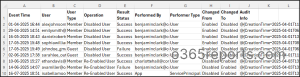 User Account Status Changes Report