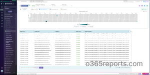 AdminDroid Office 365 Reporter