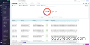 AdminDroid Office 365 Reporter