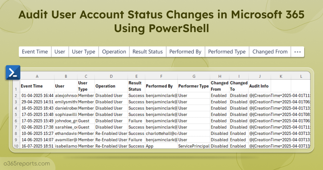 Audit User Account Status Changes in M365 Using PowerShell