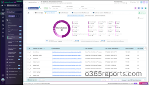 All OneDrive's Site Usage