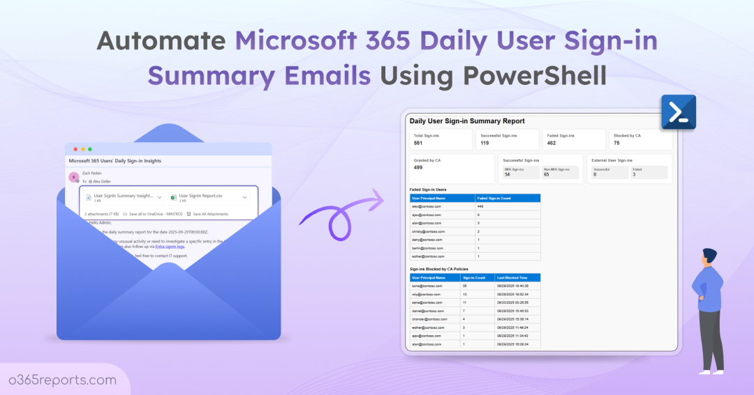 Set Up Automated Microsoft 365 User Sign-in Summary Email Using PowerShell
