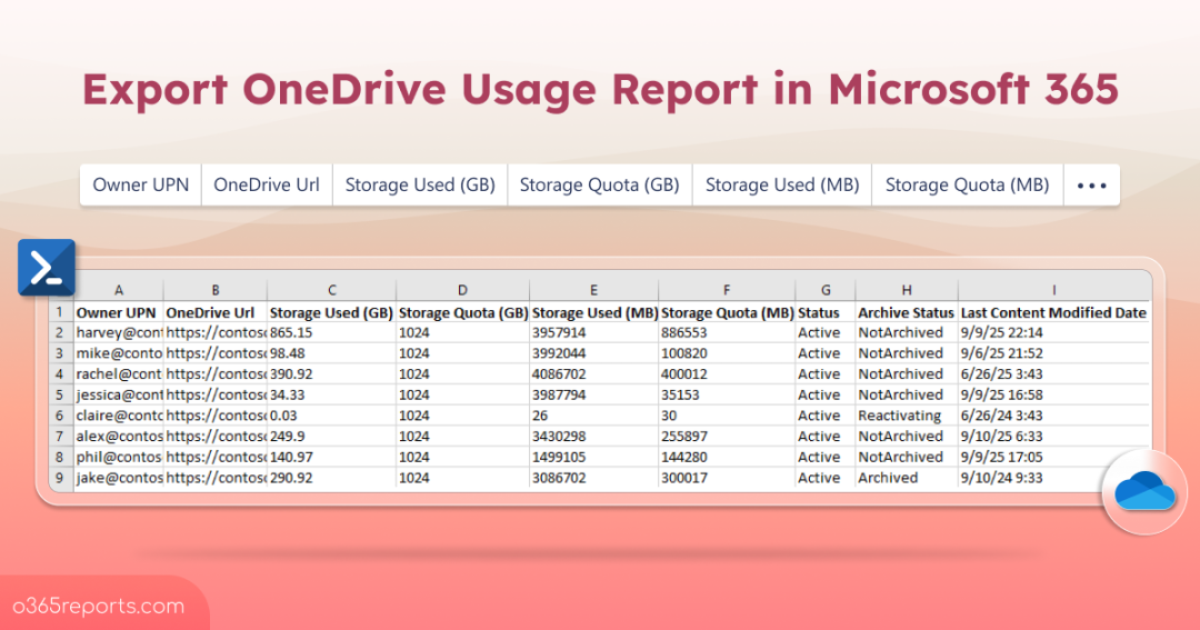 Get OneDrive Usage Report in Microsoft 365