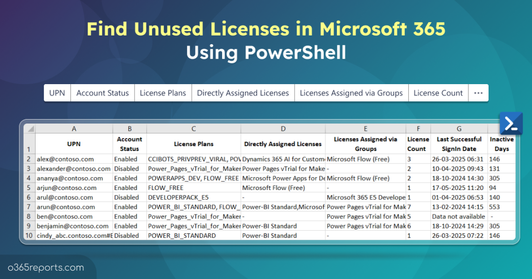 Find Unused Licenses in Microsoft 365 Using PowerShell